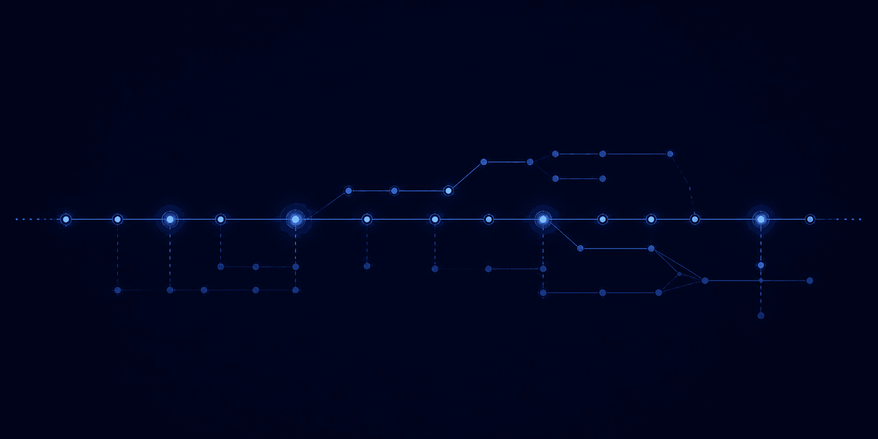 Temporal ledger visualization showing tracked changes and auditable state transitions over time
